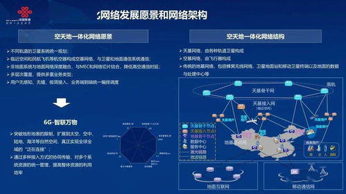 空天地一體化通信網絡信息安全軟件開發白皮書