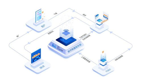 助力凈網行動，守護網絡清朗 數字聯盟視角下的網絡安全與軟件開發