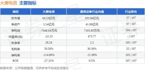 大唐電信8月第一周復盤 堅守平臺，資金低吸特征藏玄機